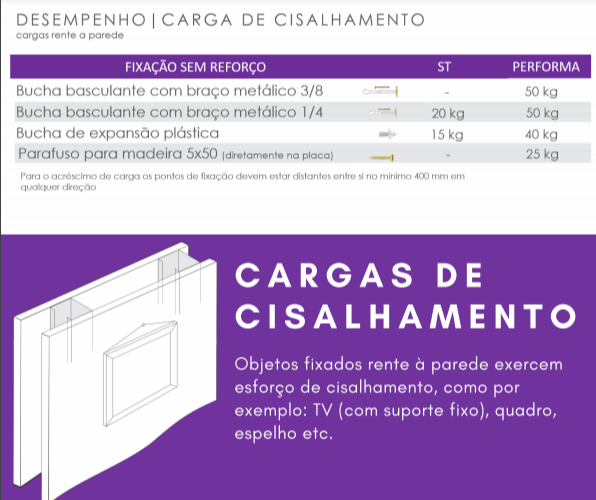 desempenho-performa-cargas-de-cisalhamento