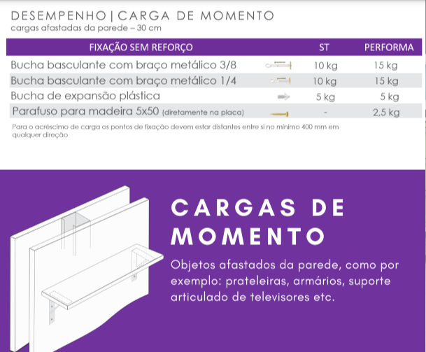 desempenho-performa-cargas-de-momento