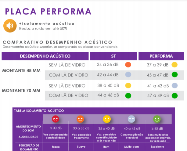desempenho-placa-performa-placo